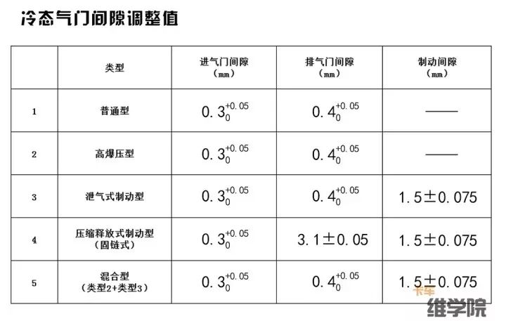 着色剂与制冰机与气门间隙怎么量出来