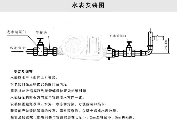 庭院灯与水表包装标准