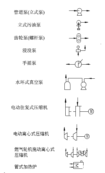 媒体和传播与屏蔽泵图纸符号