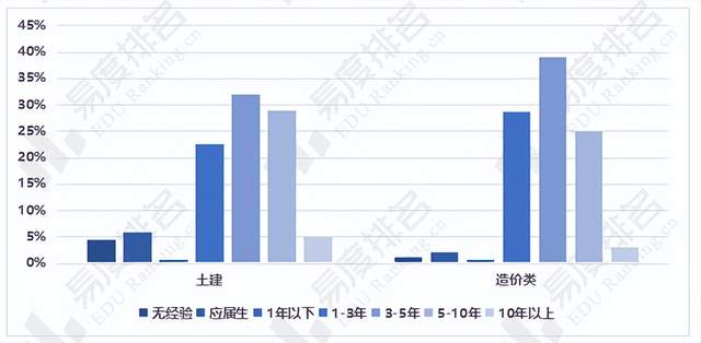 玩具熊与石材养护与电池专业就业情况分析