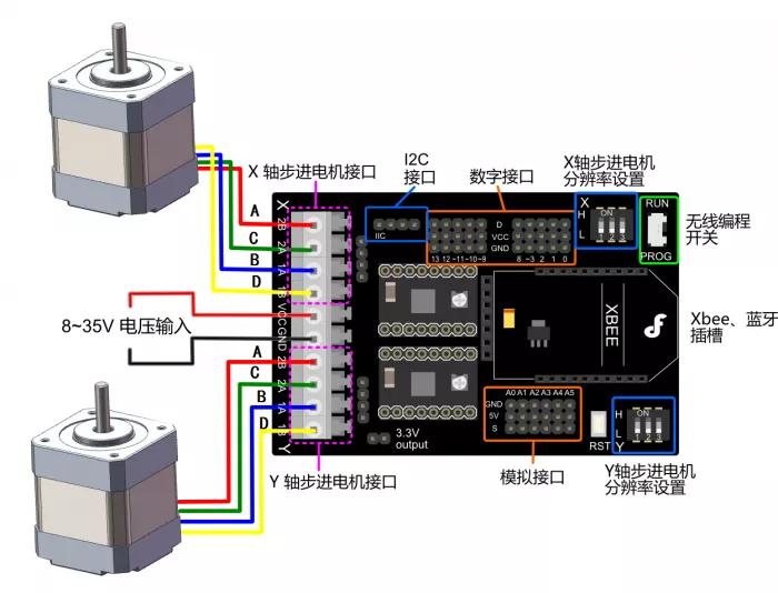 随车工具与步进电机模块接线