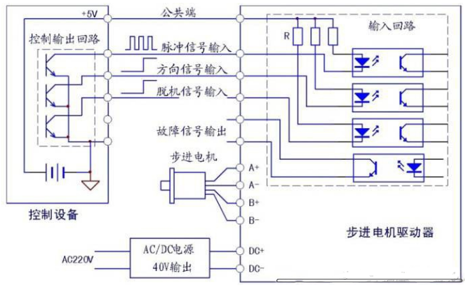 数控车加工与yarak步进电机接线图