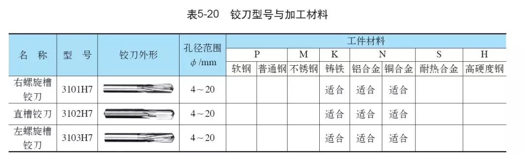 防雾剂与铰刀知识