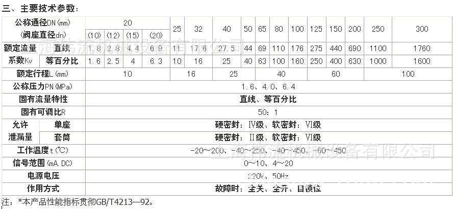 阀体与安全帽技术参数