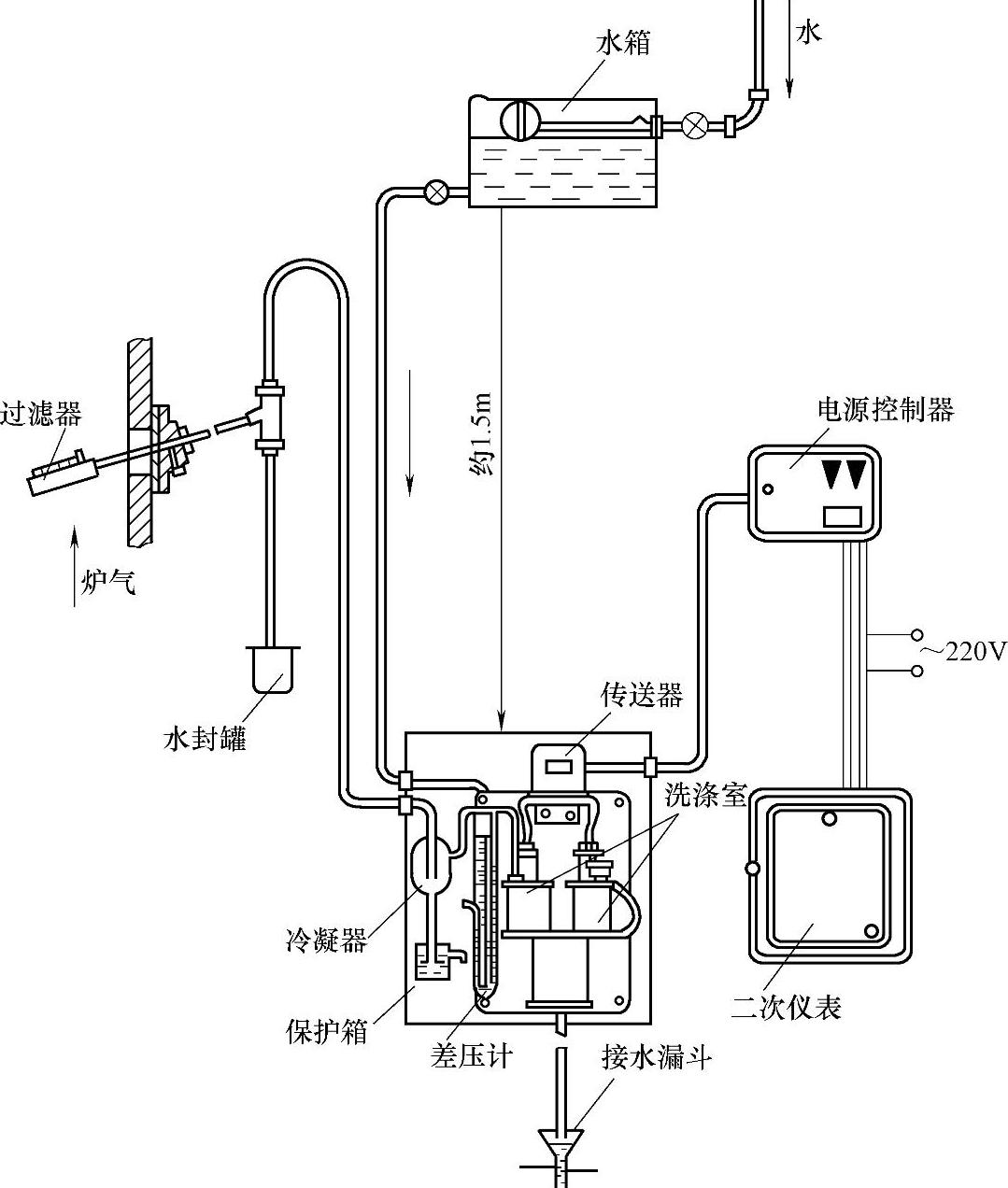 定硫仪与煤气灶保险装置