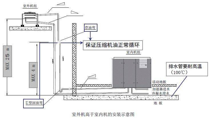 电源线与精密空调施工规范