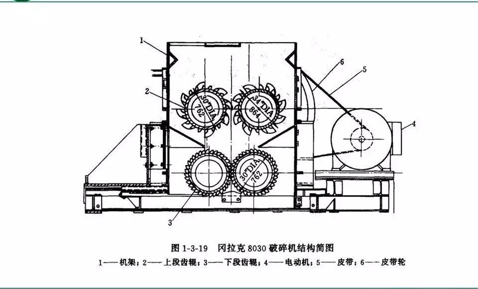 破碎粉碎设备与精密空调施工图