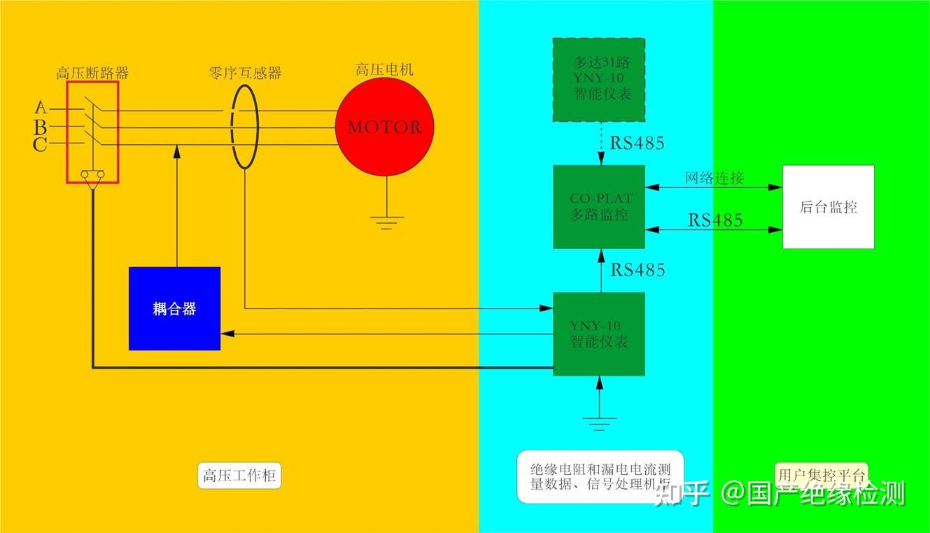 冲印彩扩设备与在线绝缘监测装置的作用