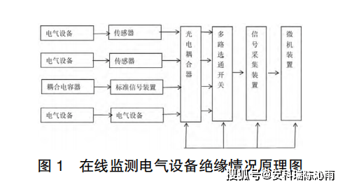 监测设备与在线绝缘监测装置工作原理