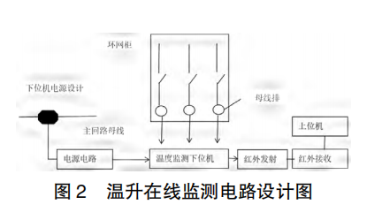 监测设备与在线绝缘监测装置工作原理