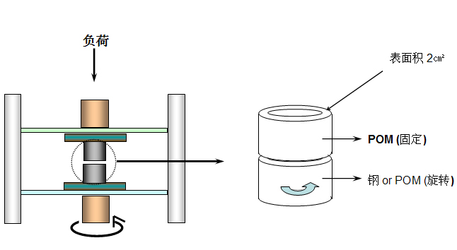 聚甲醛(POM)与在线绝缘监测装置原理