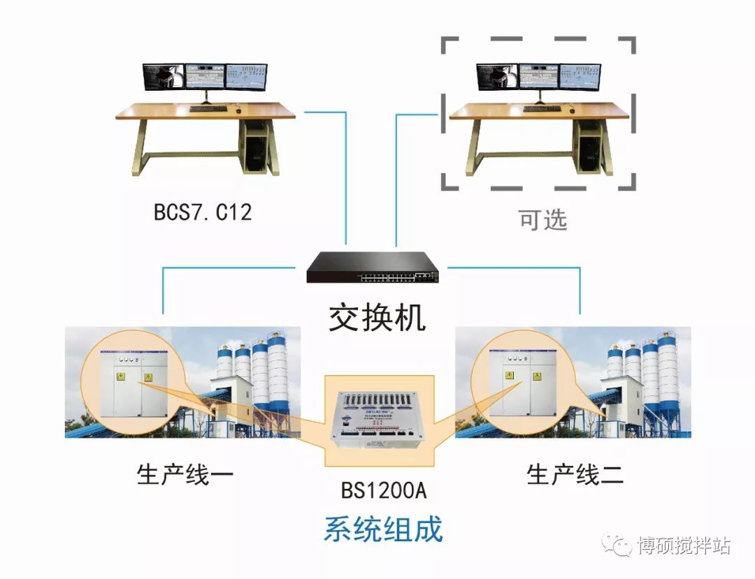 电脑设备与其它交换机与简述纺织染整助剂的作用区别