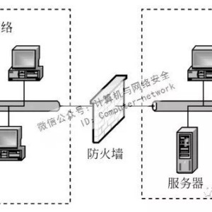 防火墙与智能交通与光纤机械连接方案