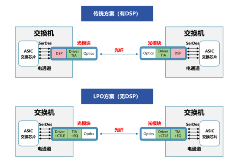 多业务接入交换机与光纤智能结构