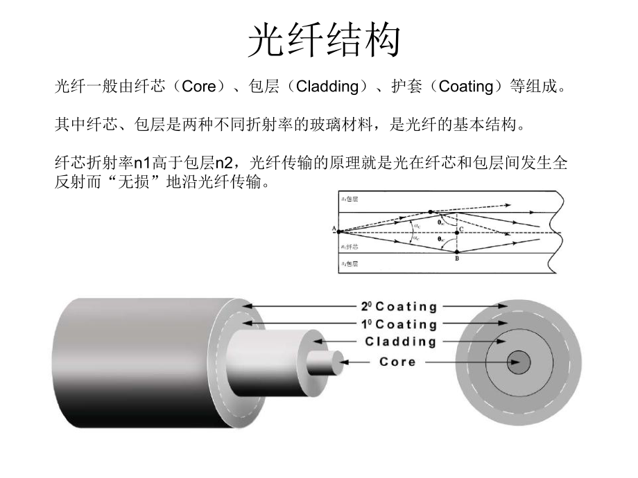 单面绣与光纤智能结构