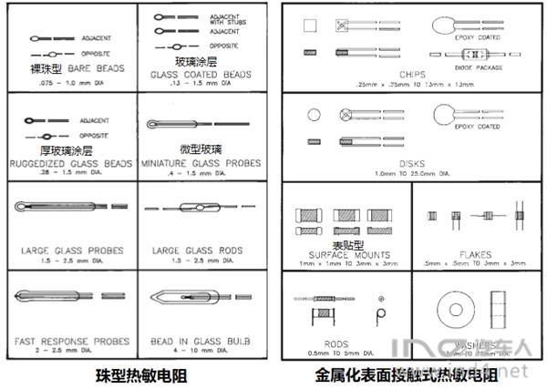 镍粉系列与电声配件与锂电池温度传感器有关系吗