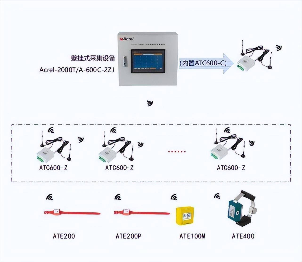 多屏显示与电池组温度传感器