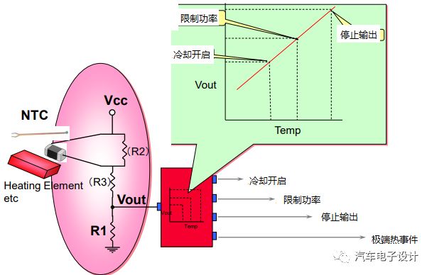 网络安全产品与电声配件与锂电池温度传感器有关吗