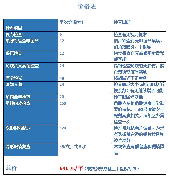 二手物流设备与隐形眼镜现场检查验收标准