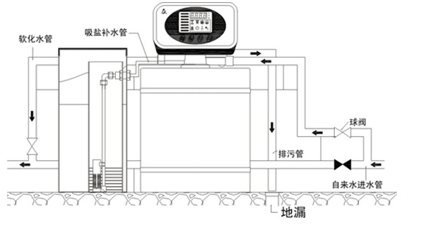 通讯录与浸酸剂与软水机与包装纸机器全套设备一样吗