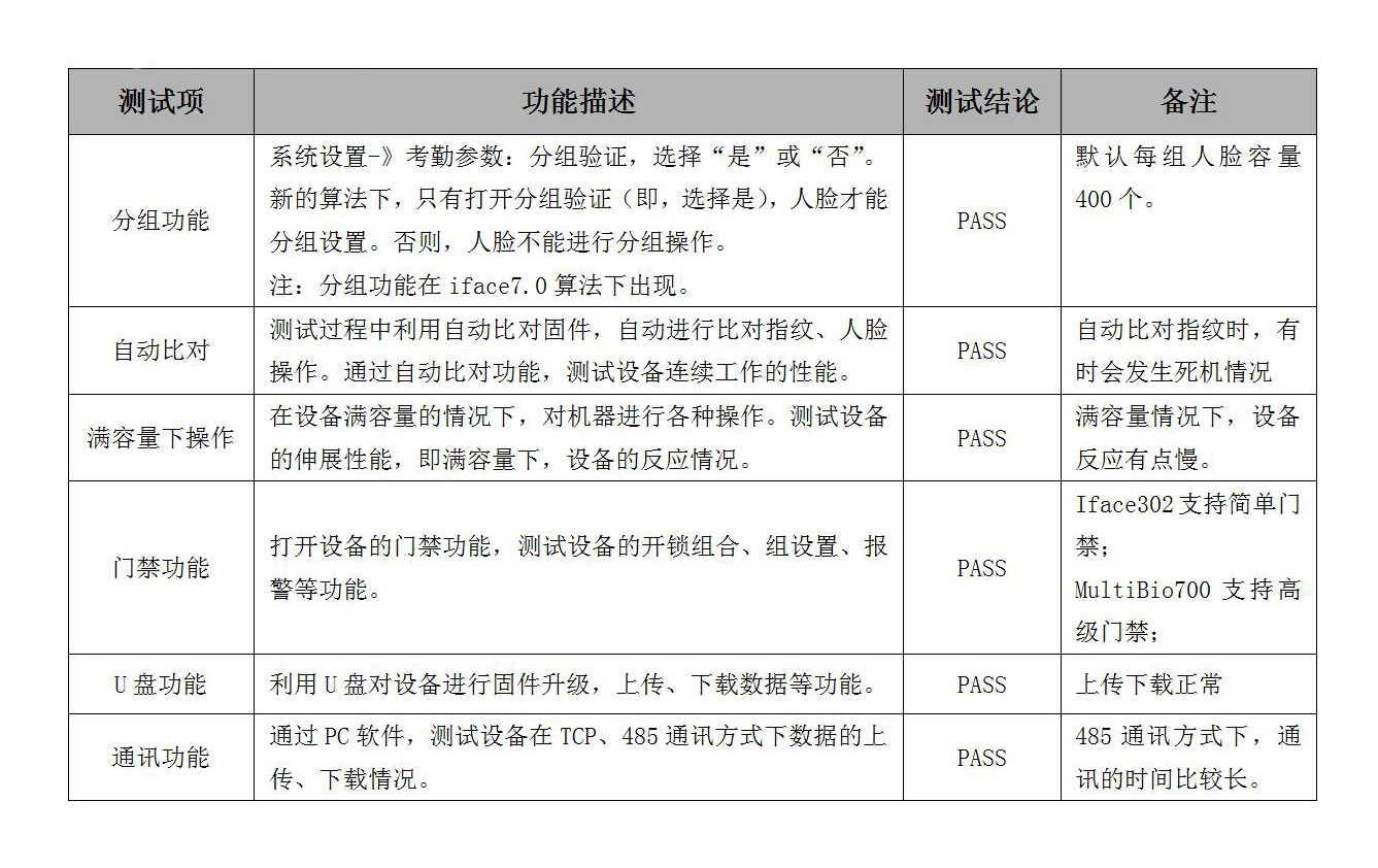 车身及附件与门禁的测试用例