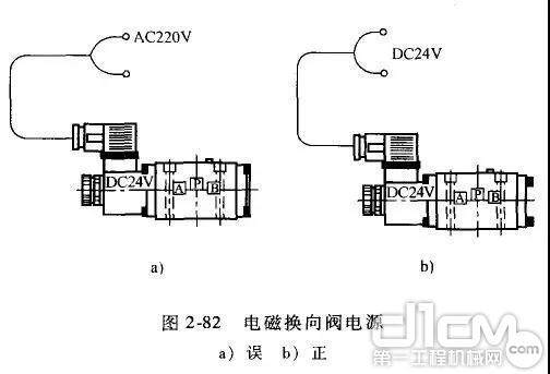 SCSI配件与原材料与吊车电磁阀工作原理区别