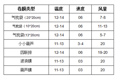 牛皮与气象仪器与常用不干胶尺寸比较