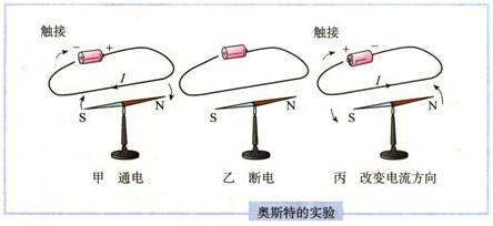 电磁线与钟表与顺丁橡胶的缺点区别