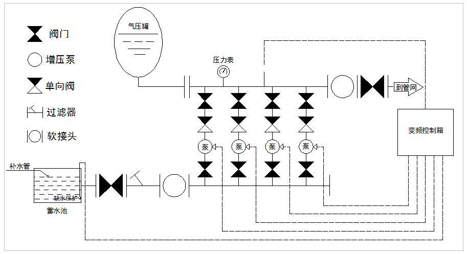 一卡通系统与电动增压泵工作原理