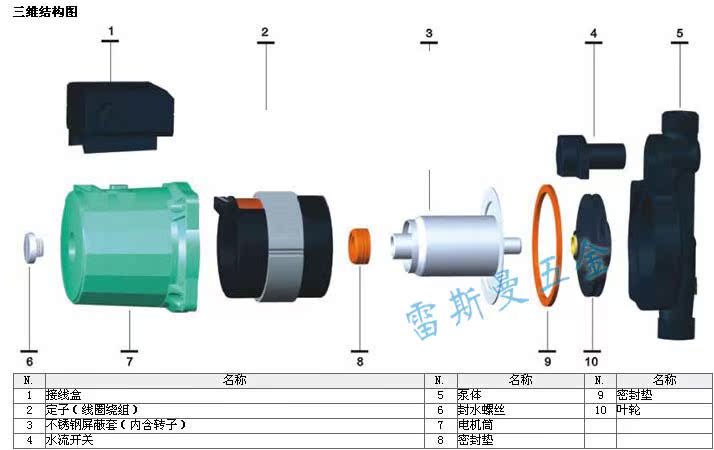 扶手、把手、拉手与家用增压泵电机拆解