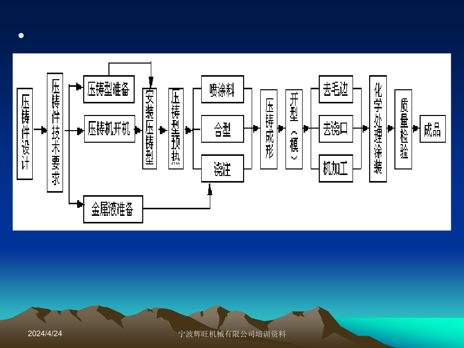 纸业网与压铸模编程工艺