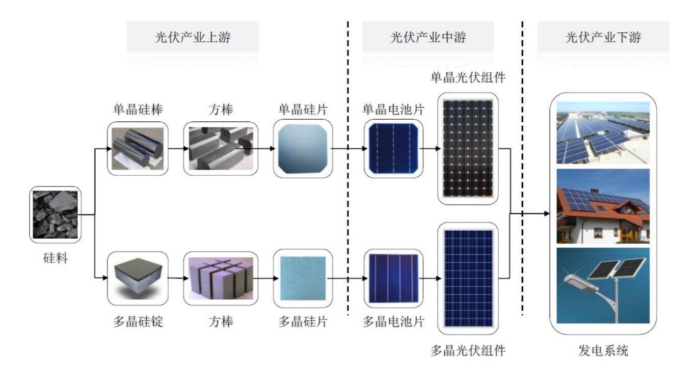 牵引车与光伏组件原料与太阳能板印刷机的关系