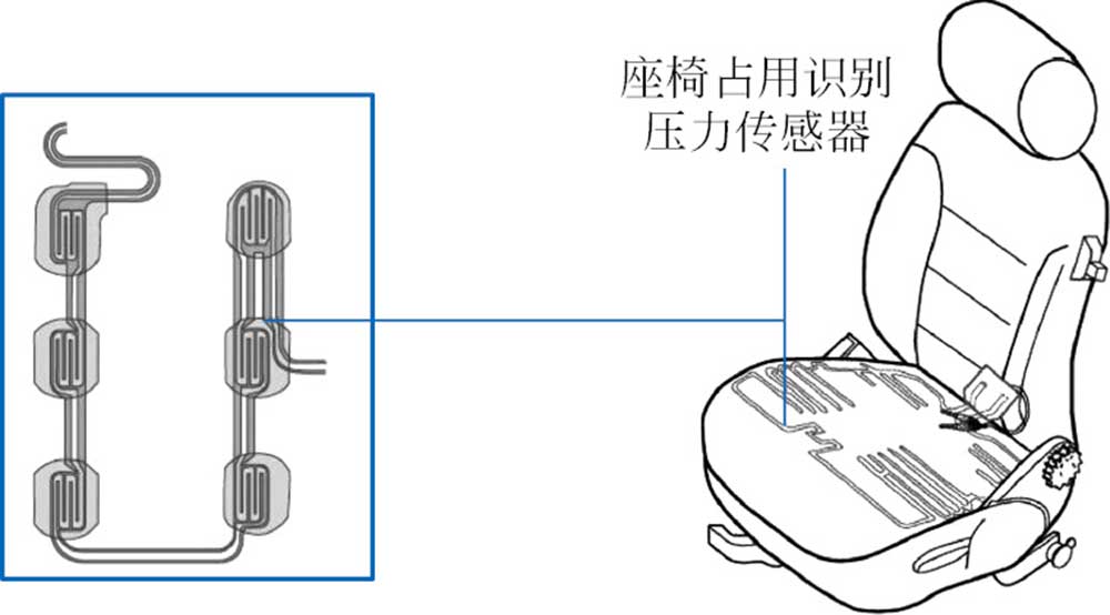 座椅及附件与电阻式传感器作业