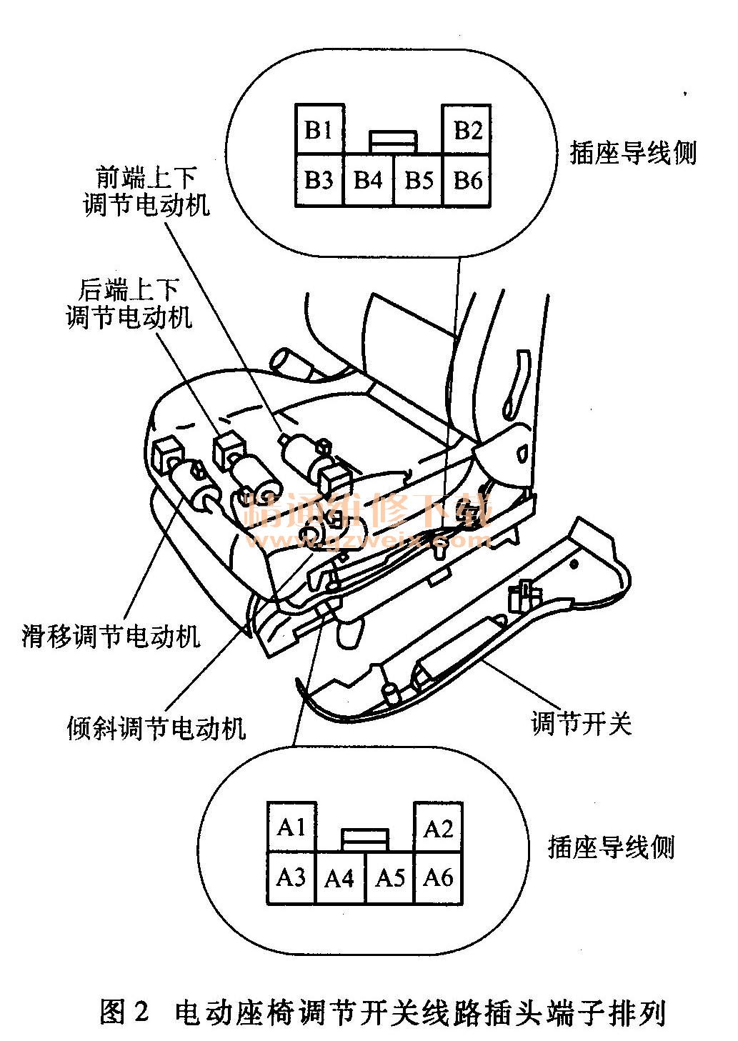 座椅及附件与电阻式传感器作业