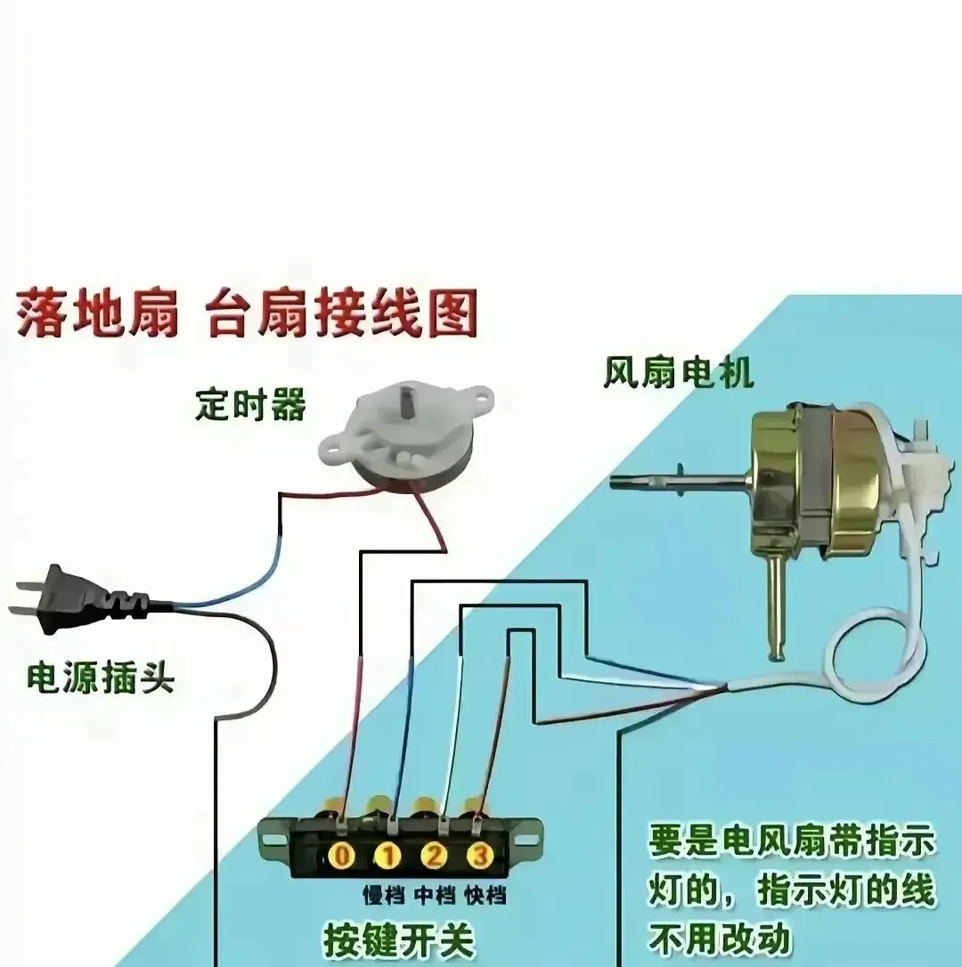 其它建筑玻璃与电风扇的机头的线怎么接