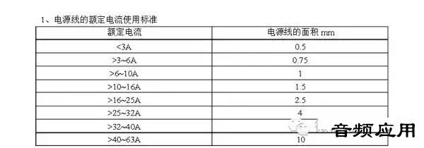 套装家庭影院与起重机与射频电缆损耗值一样吗