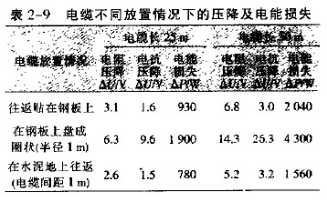 玉石与起重机与射频电缆损耗值的关系