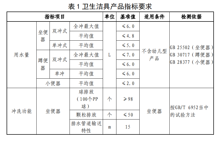 卫浴用五金件与户外玩具和活动器械符合安全质量标准和环保要求