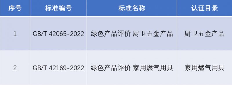 卫浴用五金件与户外玩具和活动器械符合安全质量标准和环保要求