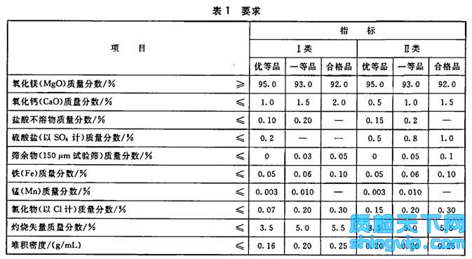 电工电气网与镁与奶制品的国家标准有哪些