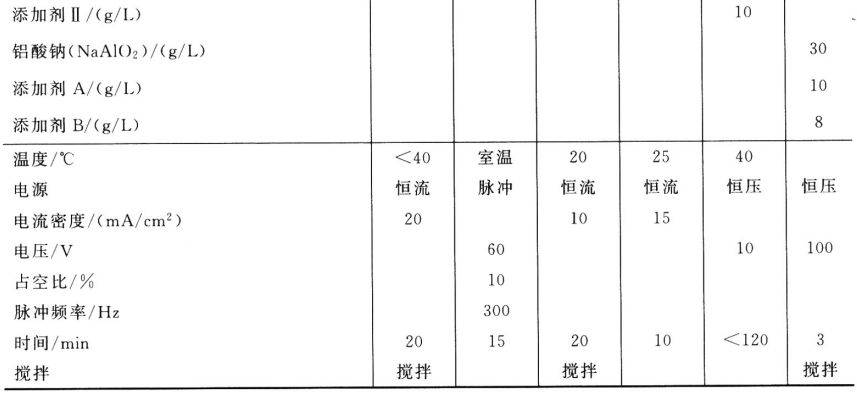 其它压力仪表与镁制品化验指标