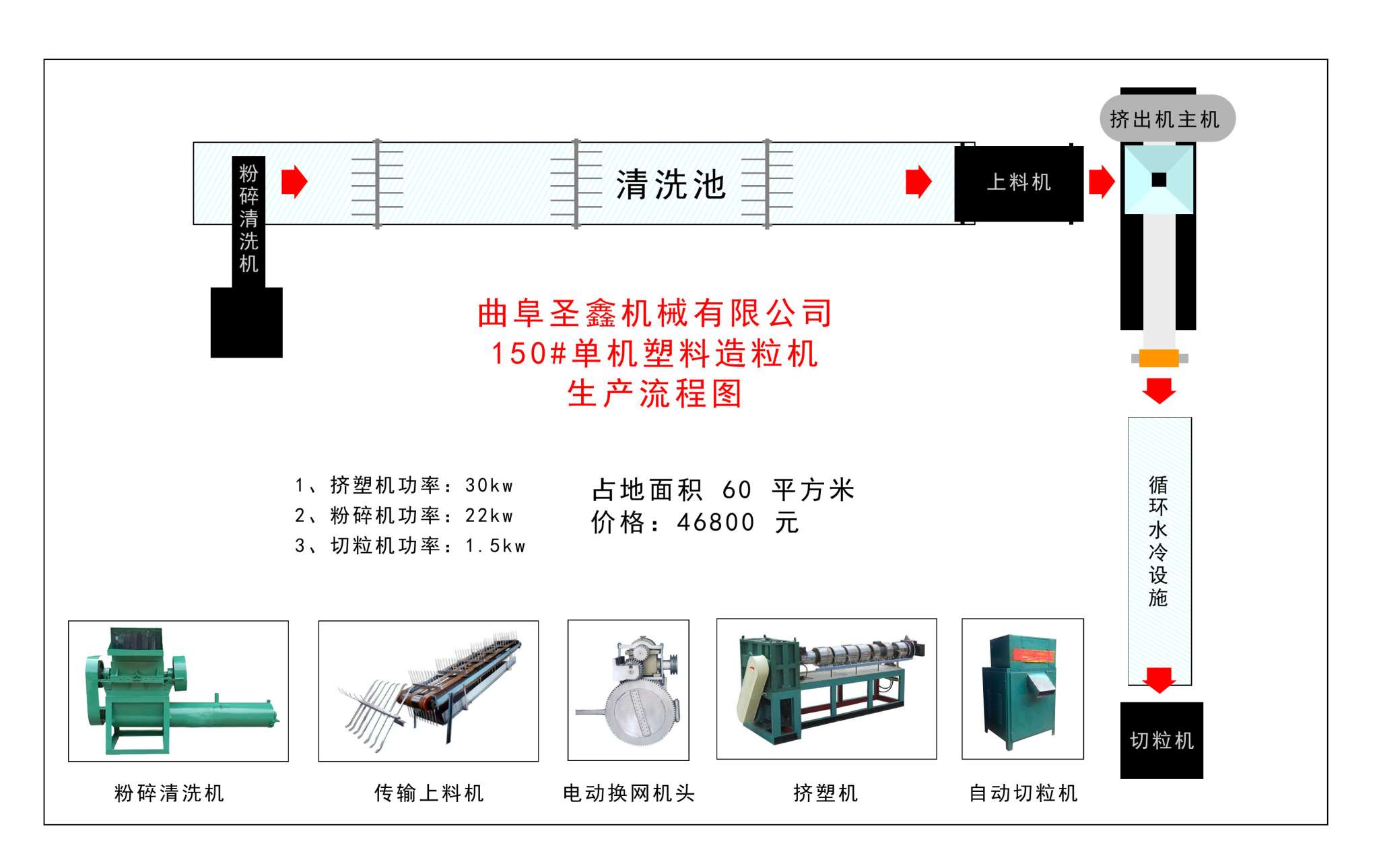 塑料制袋机与沙狐球桌尺寸