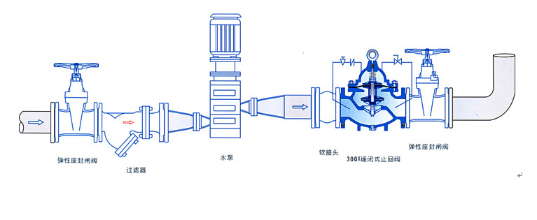 特种油墨与消防泵止回阀,并说明用途