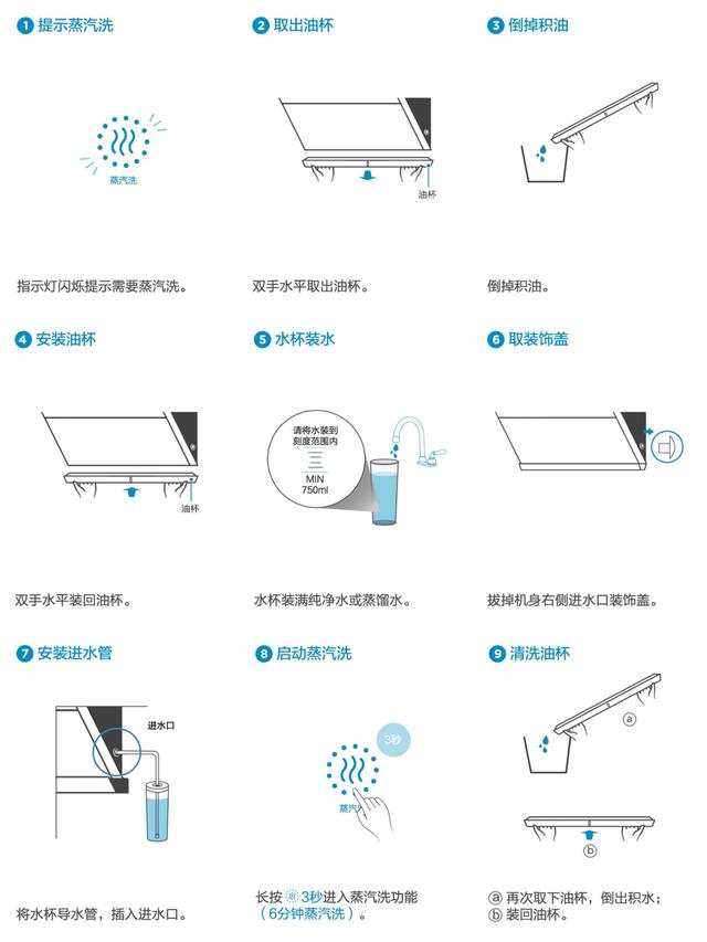 浴缸刷与防盗标签与标签传感器说明书区别