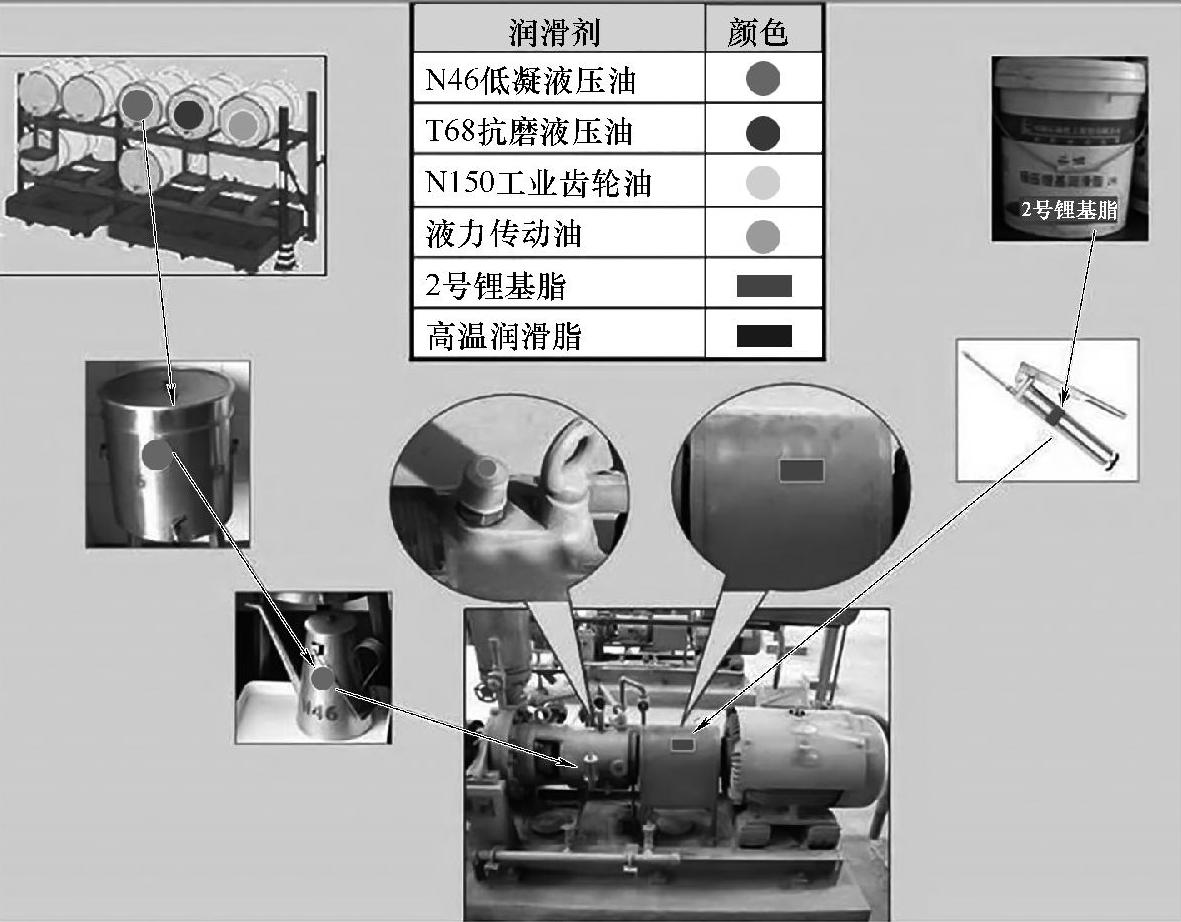 清洁机械与机油泵的测量