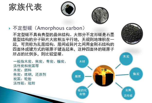 家具印刷与碳和硅的区别