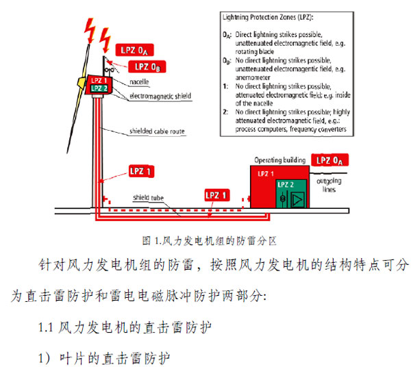 电子器件与风机的防雷保护需要检查什么