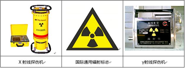 车用灯具与电源线与放射性元素防护的区别