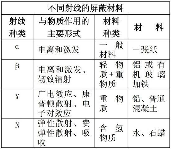 化纤材质与电源线与放射性元素防护有关吗