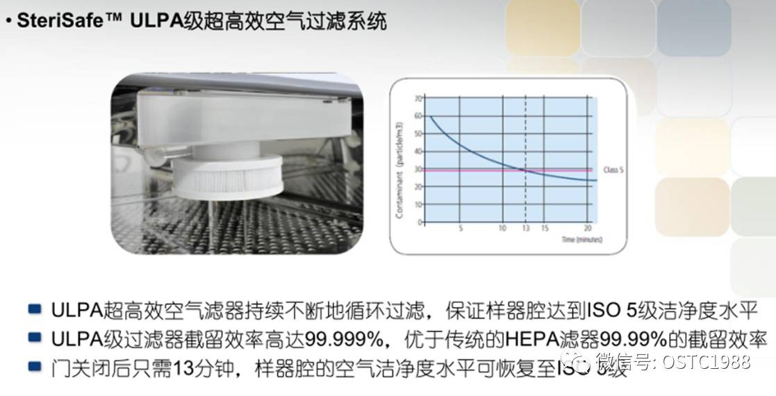 木窗与esco培养箱过滤器报警